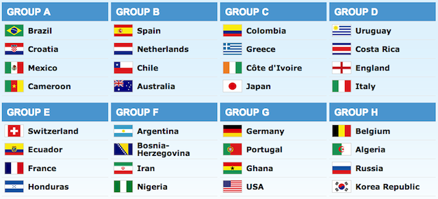 2014 FIFA World Cup™ Groups