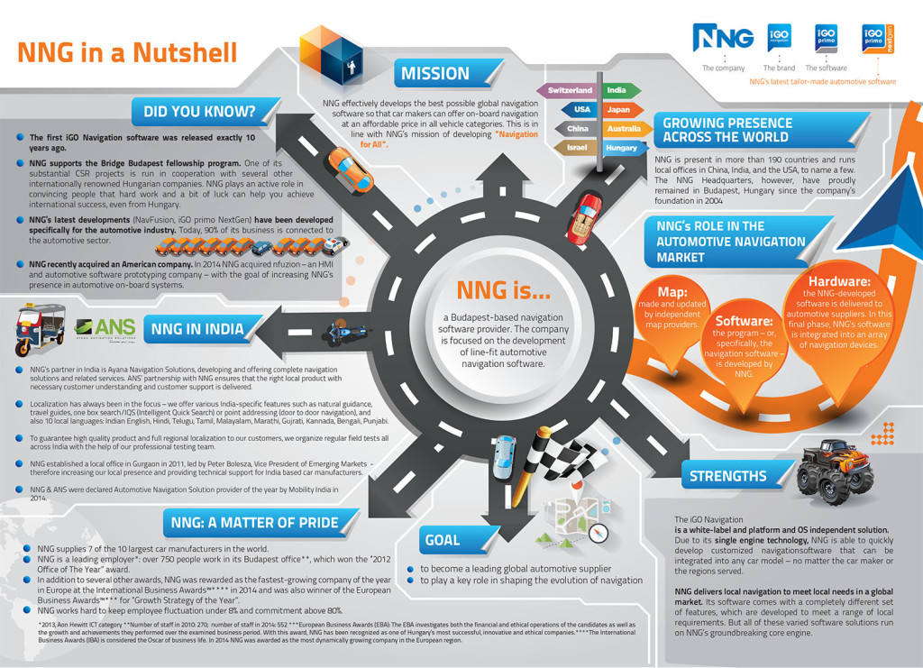 Street Road & Sign Infographics Design Template